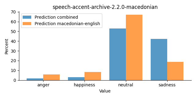 ../../../_images/visualization_speech-accent-archive-2.2.0-macedonian26.png