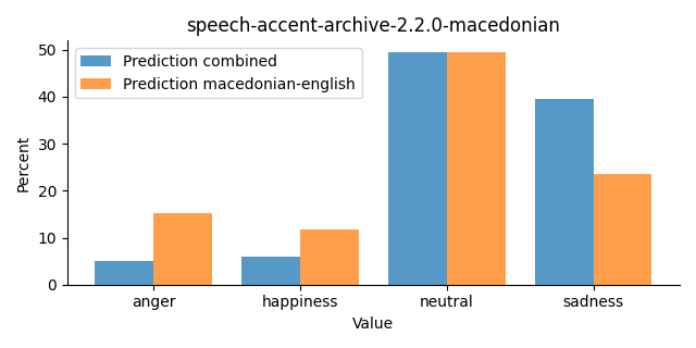 ../../../_images/visualization_speech-accent-archive-2.2.0-macedonian27.png