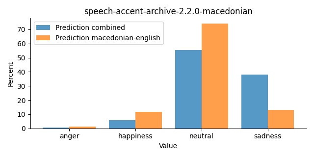 ../../../_images/visualization_speech-accent-archive-2.2.0-macedonian28.png