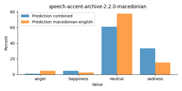 ../../../_images/visualization_speech-accent-archive-2.2.0-macedonian29.png