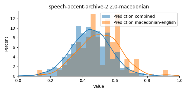 ../../../_images/visualization_speech-accent-archive-2.2.0-macedonian3.png