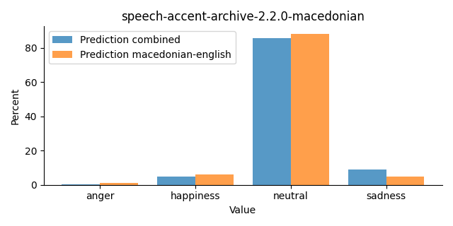 ../../../_images/visualization_speech-accent-archive-2.2.0-macedonian30.png