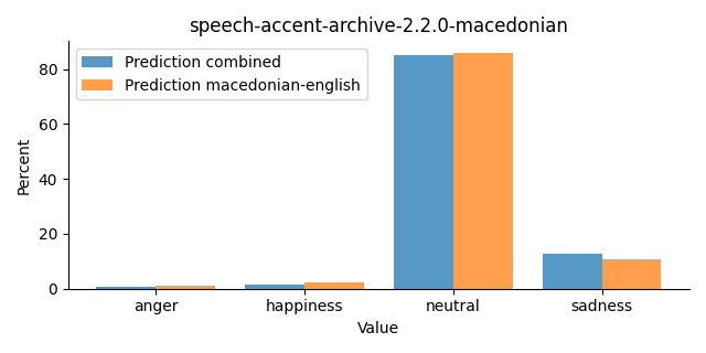 ../../../_images/visualization_speech-accent-archive-2.2.0-macedonian31.png