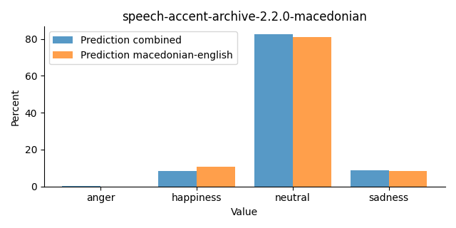 ../../../_images/visualization_speech-accent-archive-2.2.0-macedonian32.png