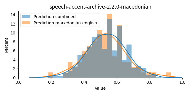 ../../../_images/visualization_speech-accent-archive-2.2.0-macedonian33.png