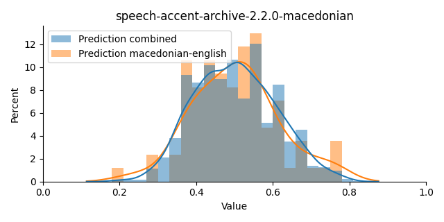 ../../../_images/visualization_speech-accent-archive-2.2.0-macedonian34.png