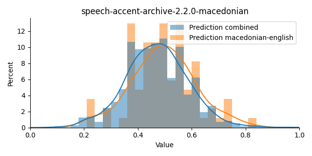 ../../../_images/visualization_speech-accent-archive-2.2.0-macedonian36.png