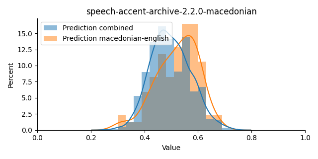 ../../../_images/visualization_speech-accent-archive-2.2.0-macedonian37.png