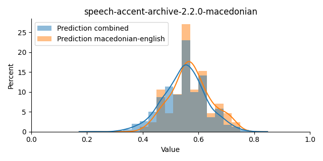 ../../../_images/visualization_speech-accent-archive-2.2.0-macedonian38.png