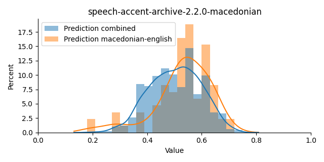 ../../../_images/visualization_speech-accent-archive-2.2.0-macedonian39.png