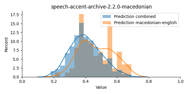 ../../../_images/visualization_speech-accent-archive-2.2.0-macedonian4.png