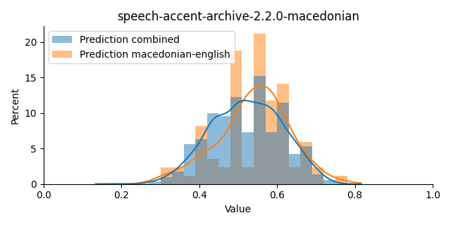 ../../../_images/visualization_speech-accent-archive-2.2.0-macedonian40.png