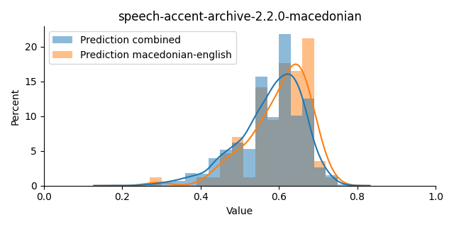 ../../../_images/visualization_speech-accent-archive-2.2.0-macedonian41.png