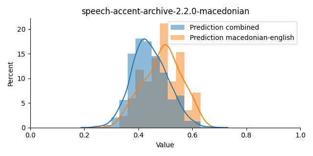 ../../../_images/visualization_speech-accent-archive-2.2.0-macedonian42.png