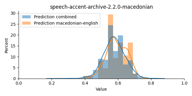 ../../../_images/visualization_speech-accent-archive-2.2.0-macedonian43.png