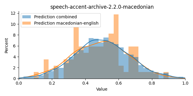 ../../../_images/visualization_speech-accent-archive-2.2.0-macedonian44.png