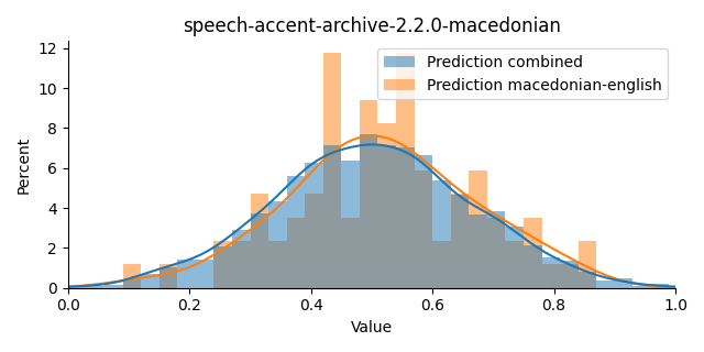 ../../../_images/visualization_speech-accent-archive-2.2.0-macedonian45.png