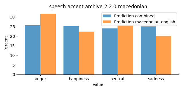 ../../../_images/visualization_speech-accent-archive-2.2.0-macedonian46.png