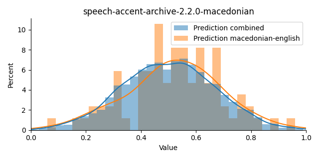 ../../../_images/visualization_speech-accent-archive-2.2.0-macedonian47.png