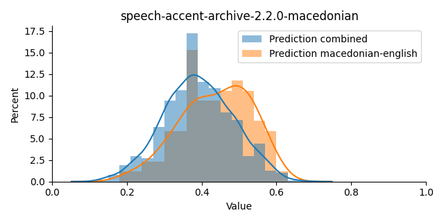 ../../../_images/visualization_speech-accent-archive-2.2.0-macedonian5.png