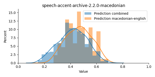 ../../../_images/visualization_speech-accent-archive-2.2.0-macedonian6.png