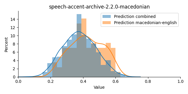 ../../../_images/visualization_speech-accent-archive-2.2.0-macedonian7.png