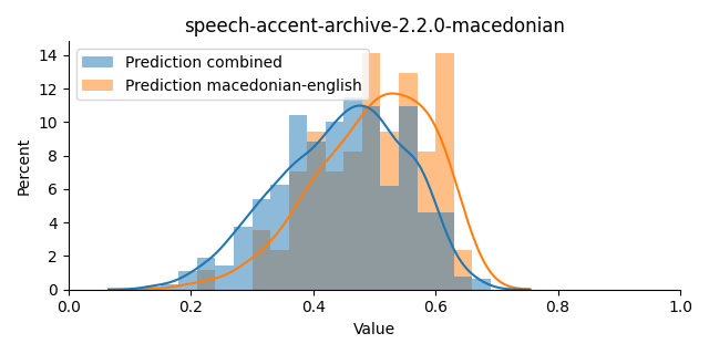 ../../../_images/visualization_speech-accent-archive-2.2.0-macedonian8.png