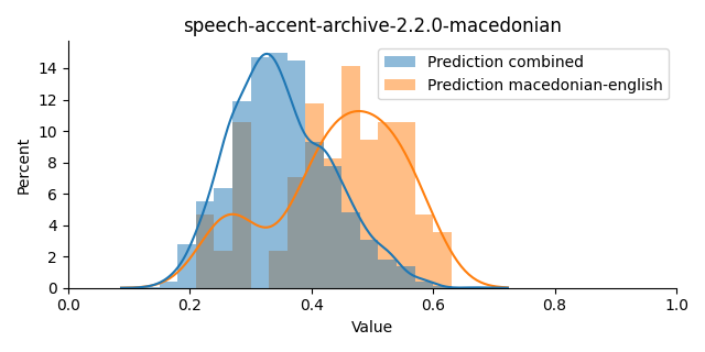 ../../../_images/visualization_speech-accent-archive-2.2.0-macedonian9.png