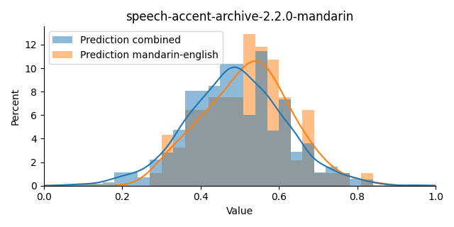 ../../../_images/visualization_speech-accent-archive-2.2.0-mandarin.png