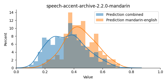 ../../../_images/visualization_speech-accent-archive-2.2.0-mandarin1.png