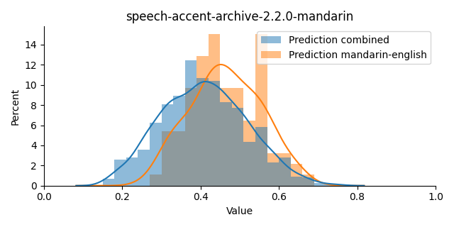 ../../../_images/visualization_speech-accent-archive-2.2.0-mandarin10.png