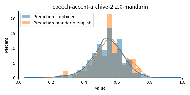 ../../../_images/visualization_speech-accent-archive-2.2.0-mandarin11.png