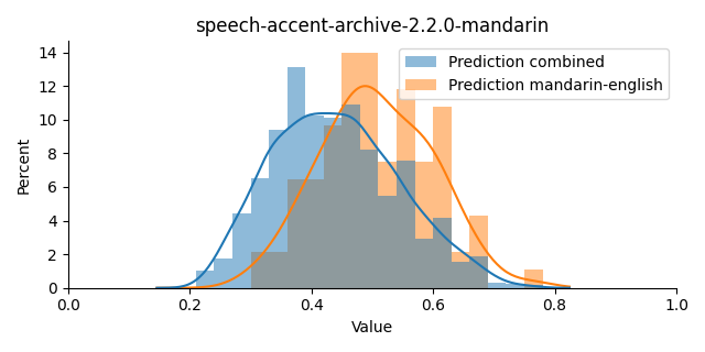 ../../../_images/visualization_speech-accent-archive-2.2.0-mandarin12.png