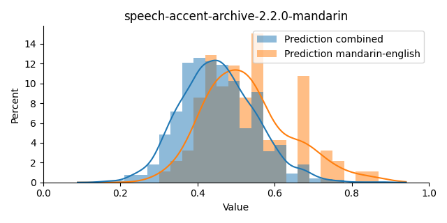 ../../../_images/visualization_speech-accent-archive-2.2.0-mandarin13.png