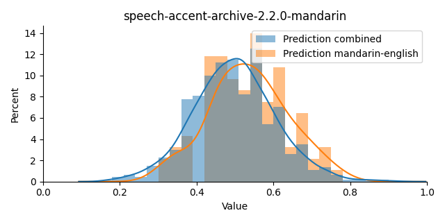 ../../../_images/visualization_speech-accent-archive-2.2.0-mandarin14.png