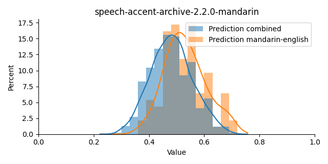 ../../../_images/visualization_speech-accent-archive-2.2.0-mandarin15.png