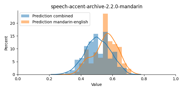 ../../../_images/visualization_speech-accent-archive-2.2.0-mandarin16.png