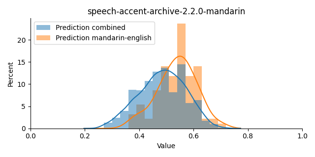 ../../../_images/visualization_speech-accent-archive-2.2.0-mandarin17.png