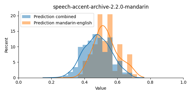 ../../../_images/visualization_speech-accent-archive-2.2.0-mandarin18.png