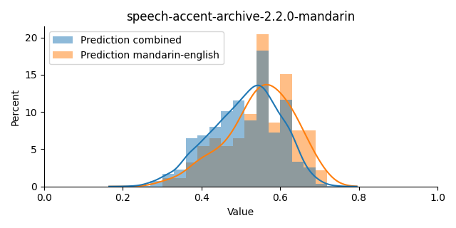 ../../../_images/visualization_speech-accent-archive-2.2.0-mandarin19.png