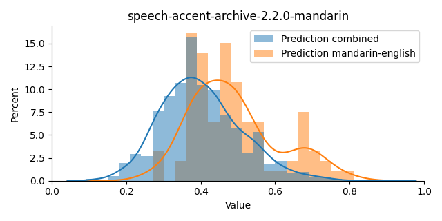 ../../../_images/visualization_speech-accent-archive-2.2.0-mandarin2.png