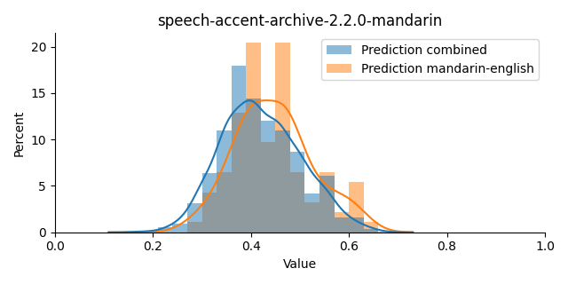 ../../../_images/visualization_speech-accent-archive-2.2.0-mandarin20.png