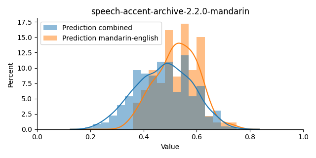 ../../../_images/visualization_speech-accent-archive-2.2.0-mandarin21.png