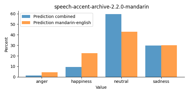 ../../../_images/visualization_speech-accent-archive-2.2.0-mandarin22.png