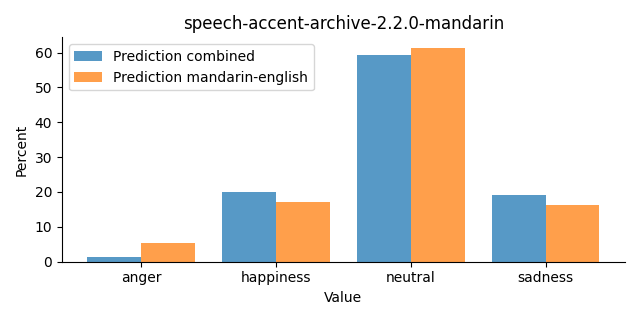 ../../../_images/visualization_speech-accent-archive-2.2.0-mandarin23.png