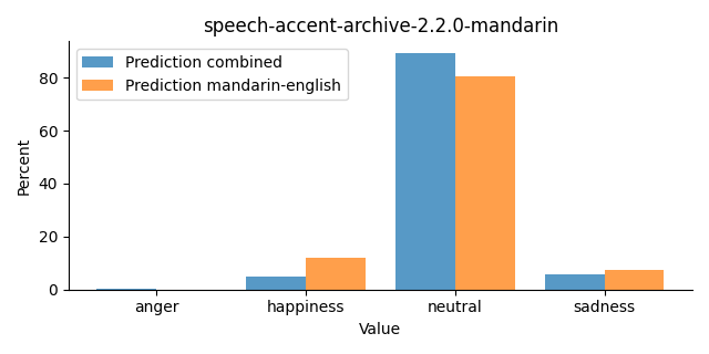 ../../../_images/visualization_speech-accent-archive-2.2.0-mandarin24.png