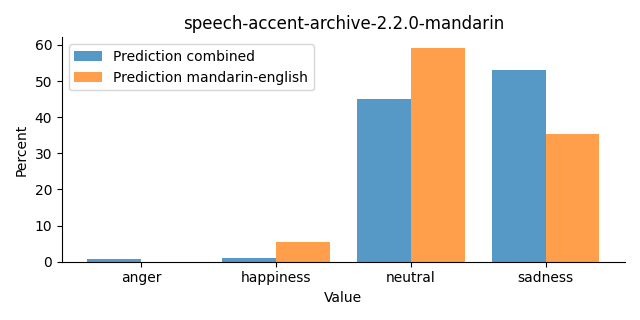 ../../../_images/visualization_speech-accent-archive-2.2.0-mandarin25.png