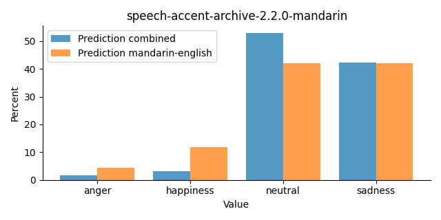 ../../../_images/visualization_speech-accent-archive-2.2.0-mandarin26.png