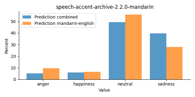 ../../../_images/visualization_speech-accent-archive-2.2.0-mandarin27.png