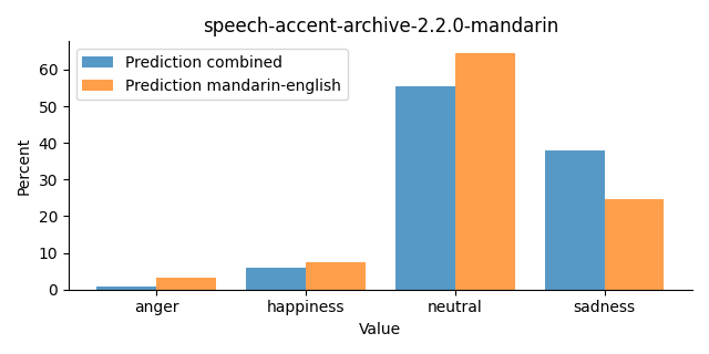 ../../../_images/visualization_speech-accent-archive-2.2.0-mandarin28.png